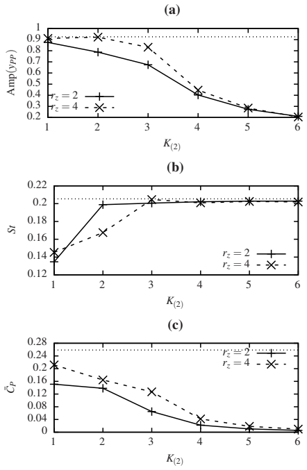 Figure 8