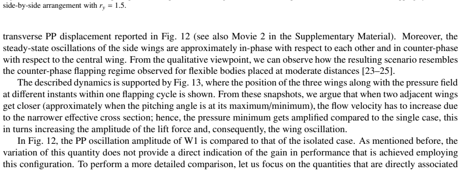 Figure 14