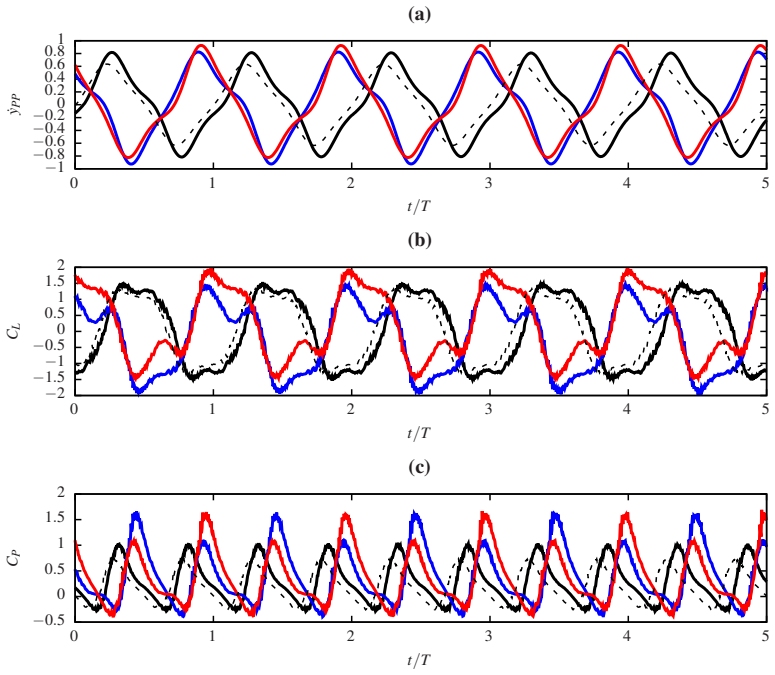 Figure 14