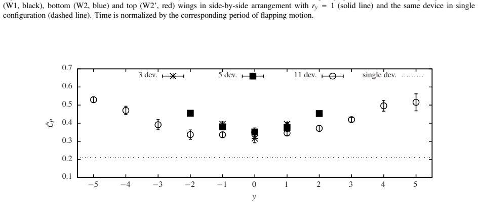 Figure 15