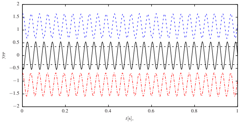 Figure 17