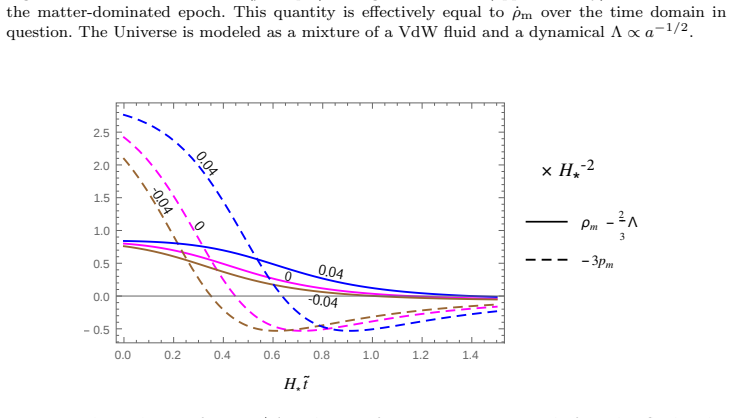 Figure 22