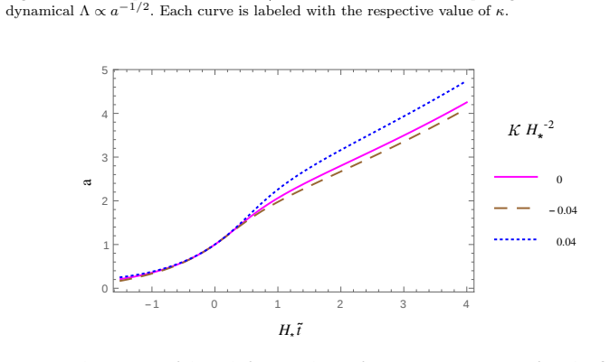 Figure 24