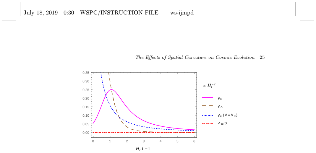 Figure 27