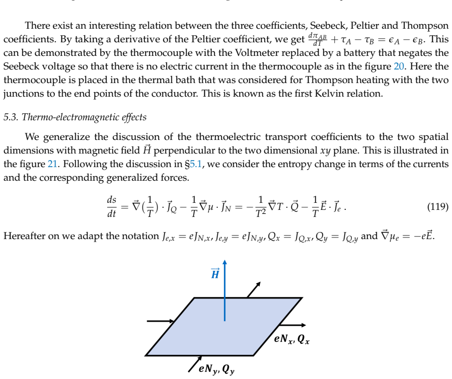 Figure 21
