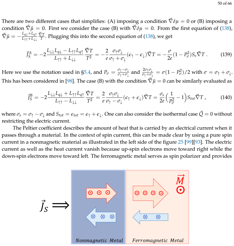 Figure 25