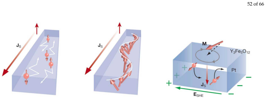 Figure 27