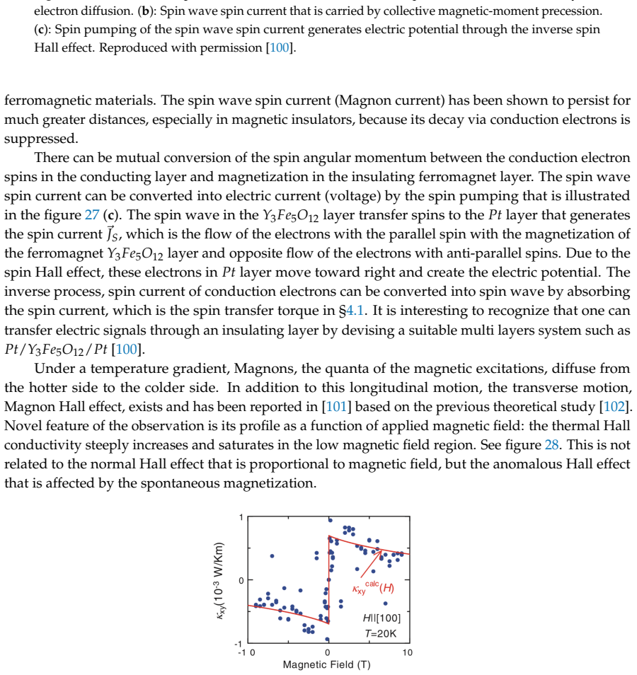 Figure 28