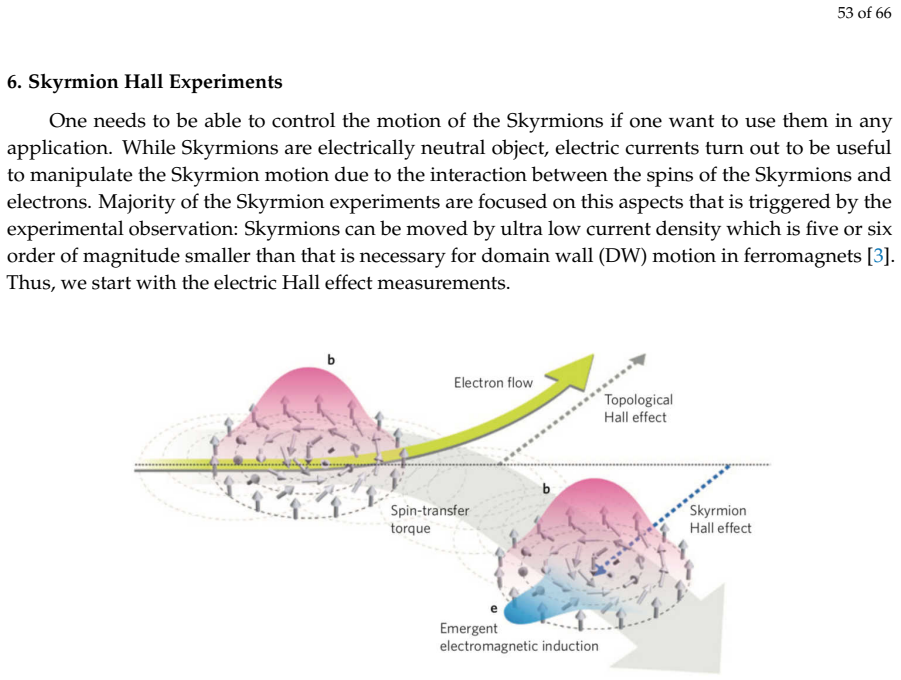 Figure 29