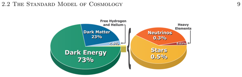 Figure 2.1