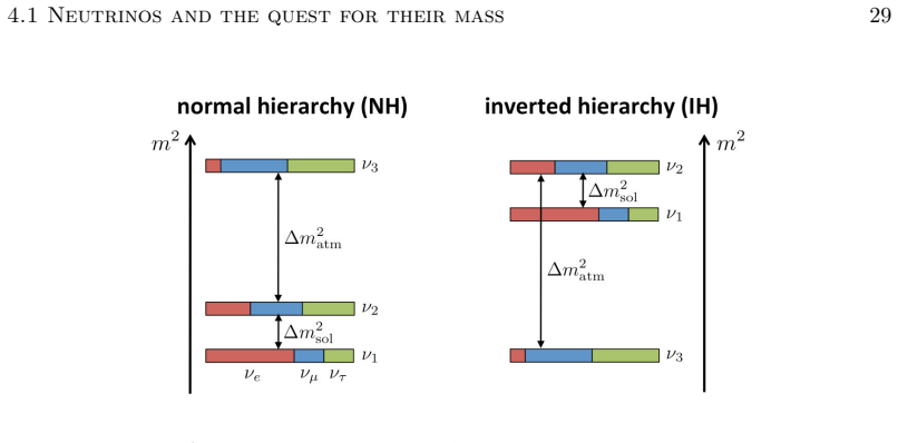 Figure 4.1
