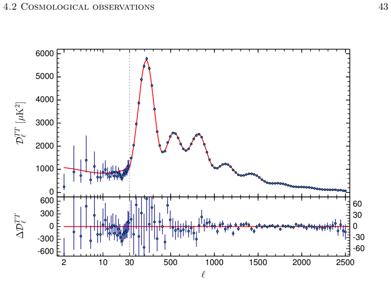 Figure 4.4