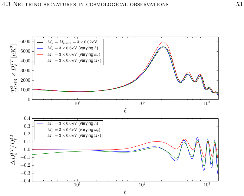 Figure 4.9