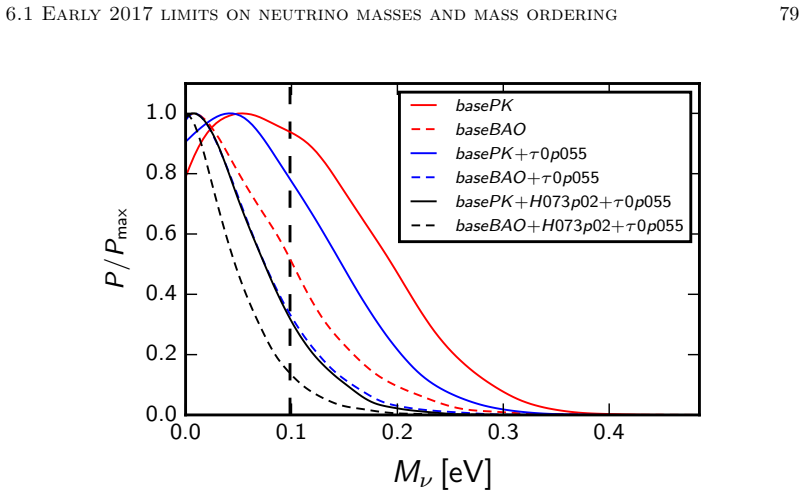 Figure 6.2