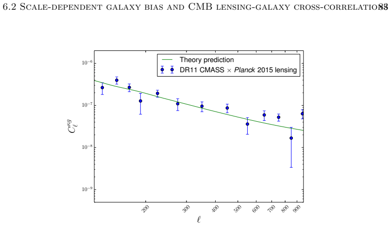 Figure 6.3