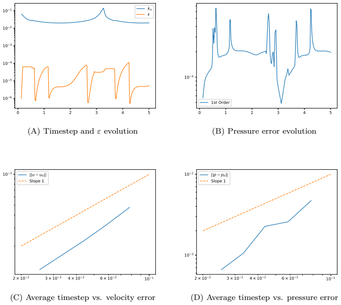 Figure 5.2