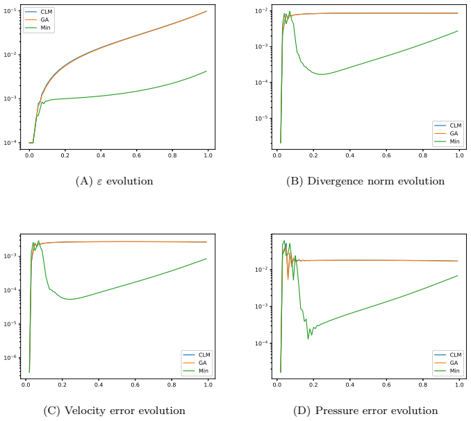 Figure 5.3