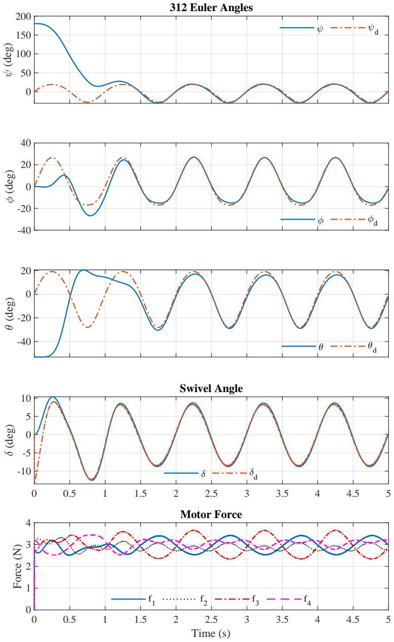 Figure 8