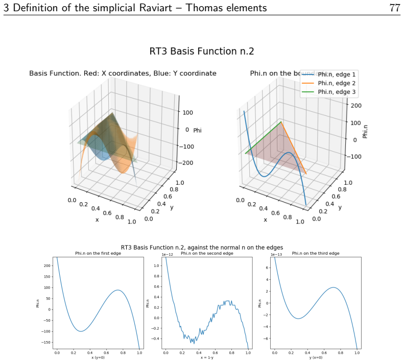 Figure 19