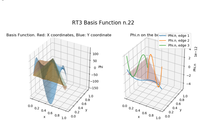 Figure 20