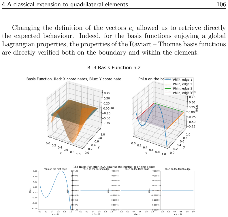 Figure 30