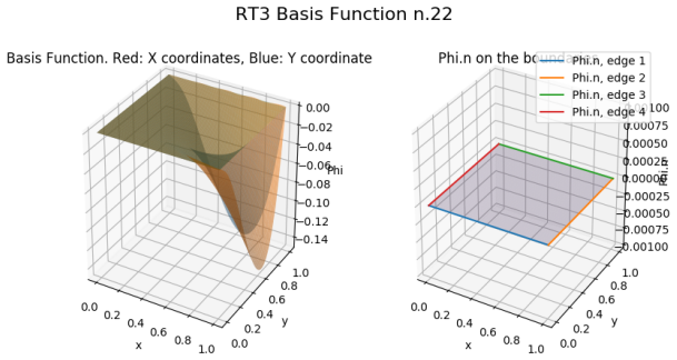 Figure 31