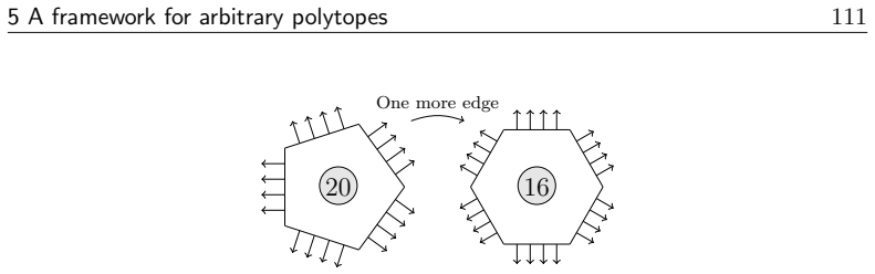 Figure 35