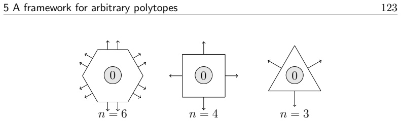 Figure 49