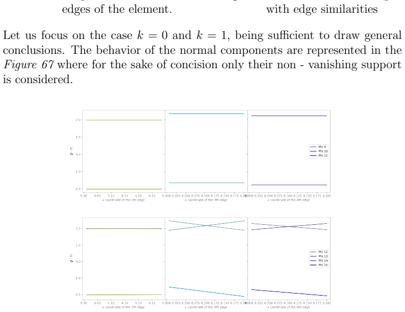 Figure 67