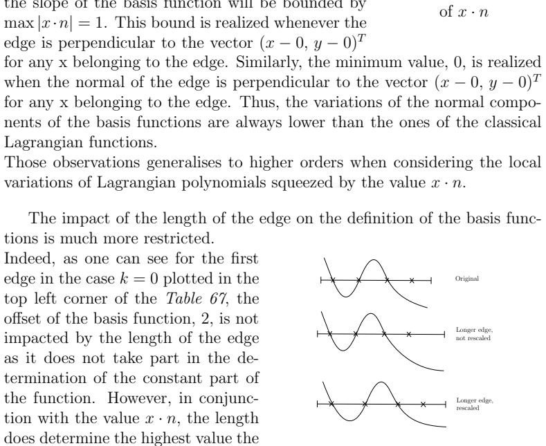 Figure 69
