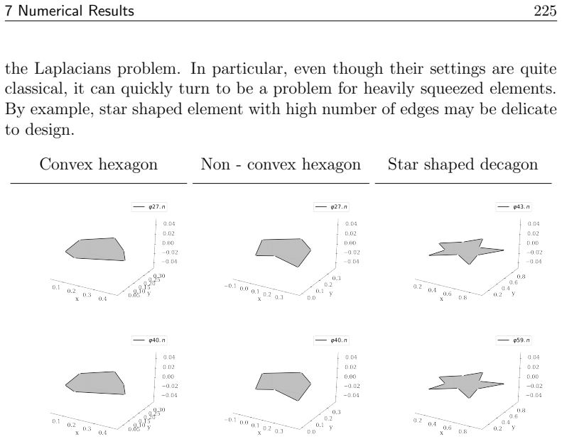 Figure 72