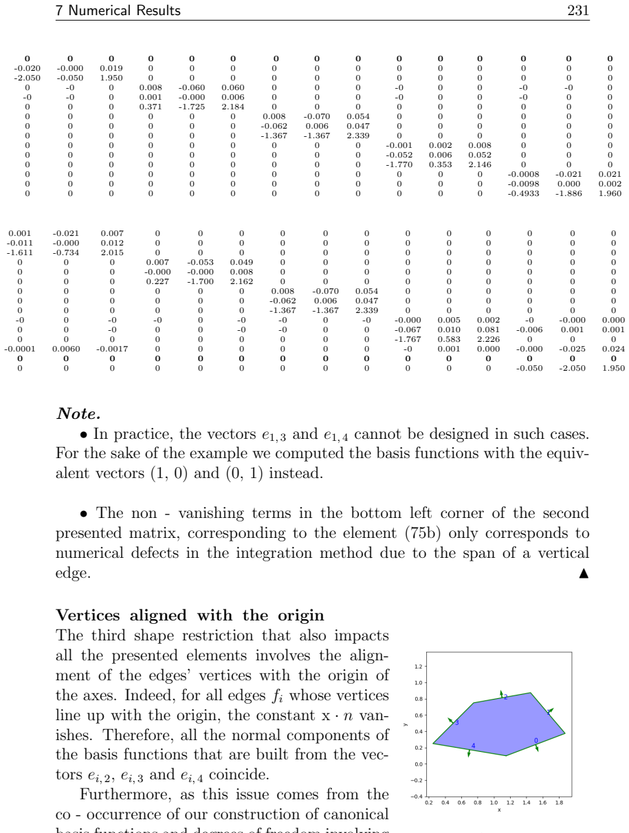 Figure 76