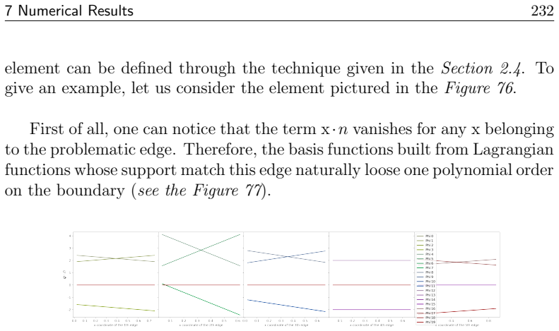 Figure 77