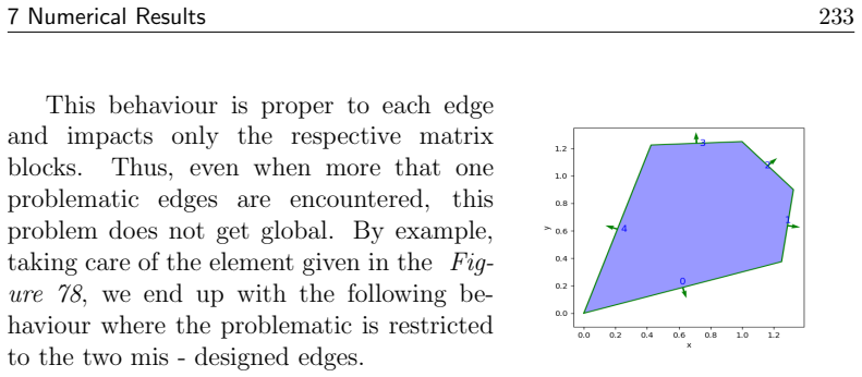 Figure 78