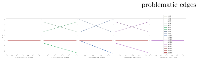 Figure 79