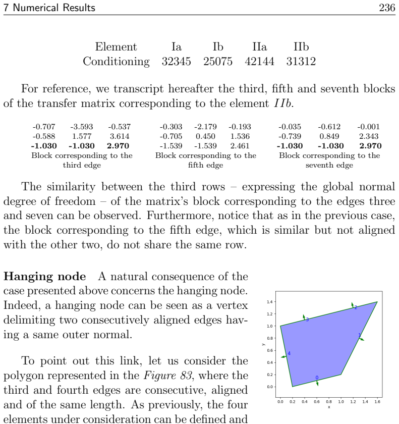 Figure 83