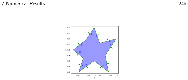 Figure 90