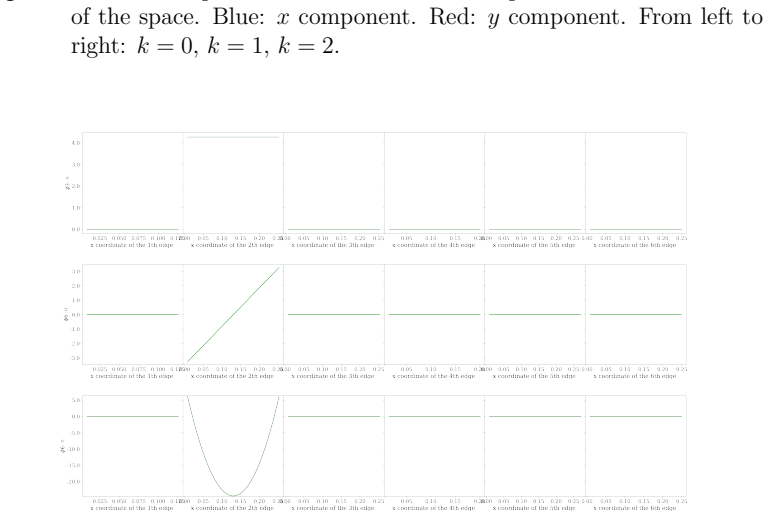 Figure 100