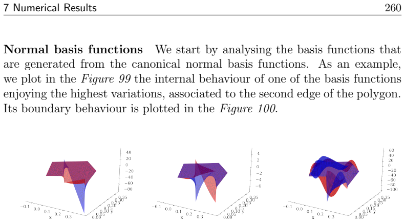 Figure 99