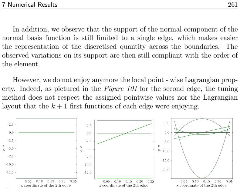 Figure 101