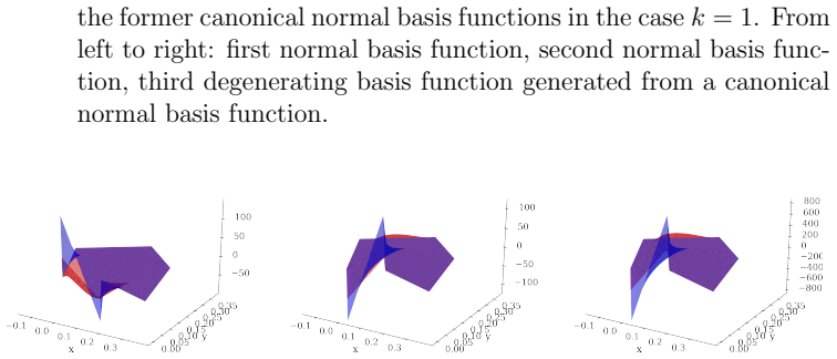 Figure 103