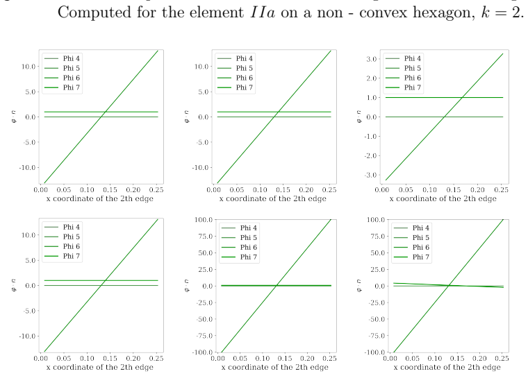 Figure 131