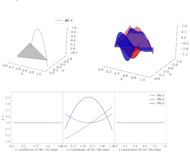 Figure 136