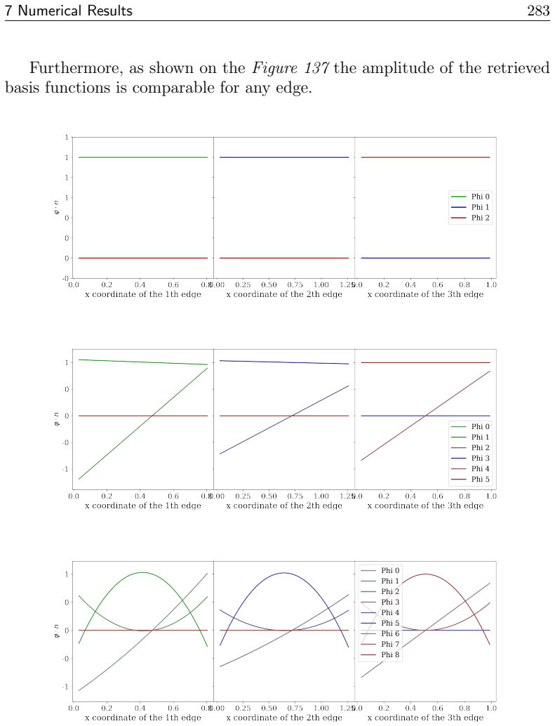 Figure 137