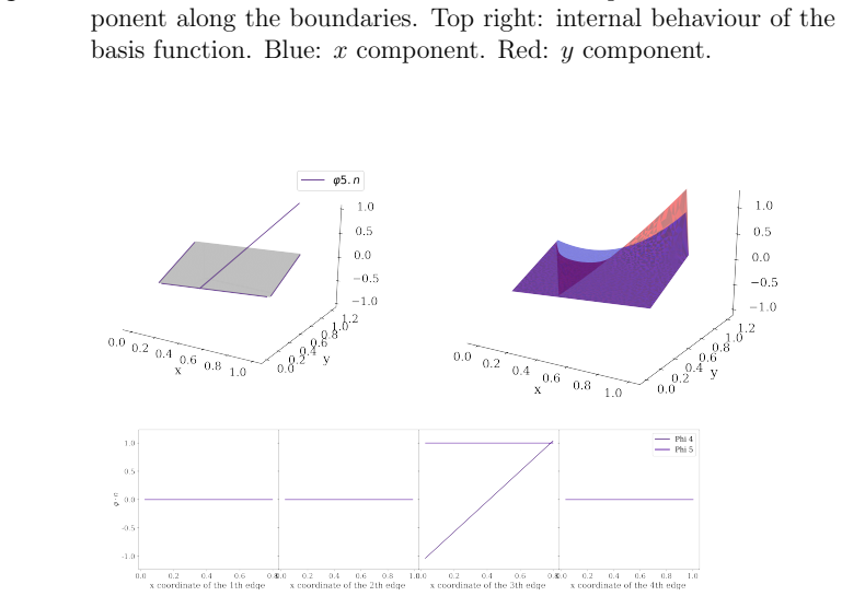 Figure 141
