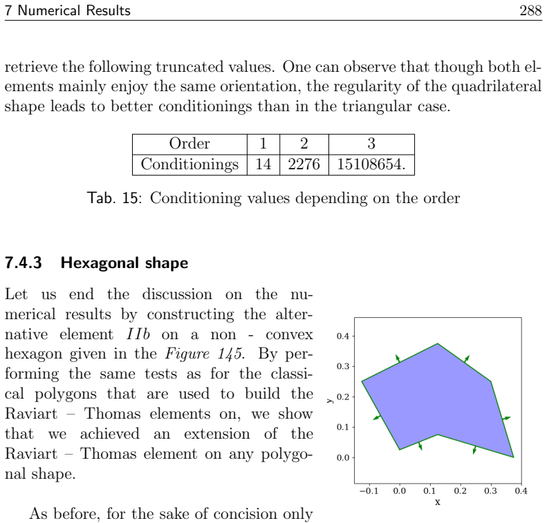 Figure 145