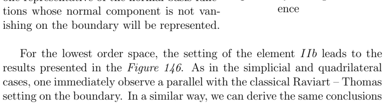 Figure 147