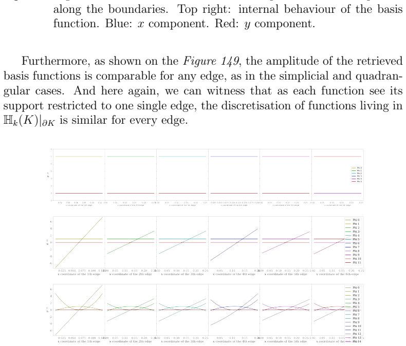 Figure 149