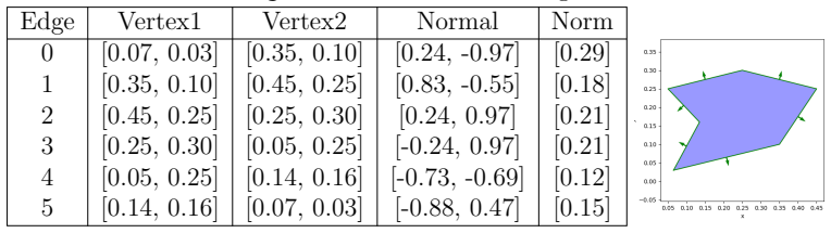Figure 166