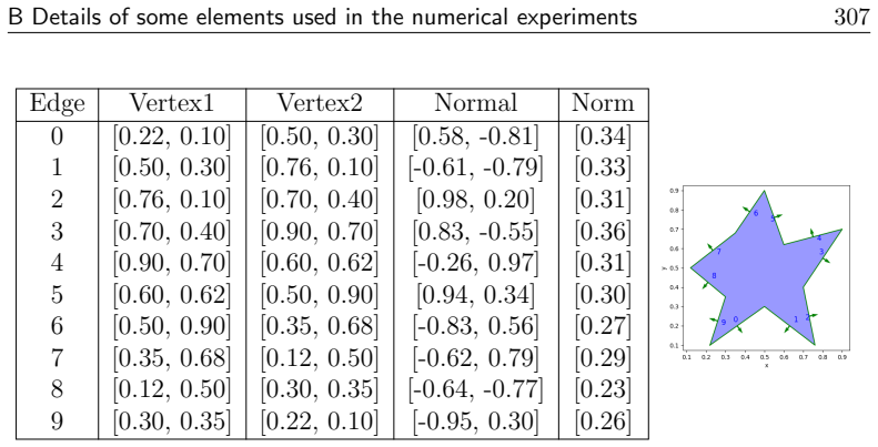 Figure 167